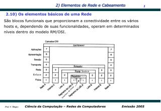 2.10) Os elementos básicos de uma Rede