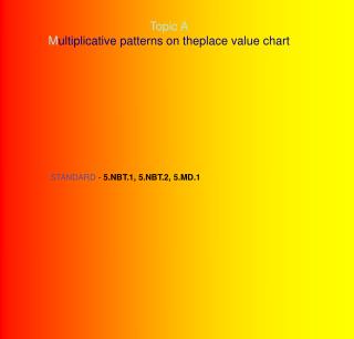 Topic A M ultiplicative patterns on theplace value chart