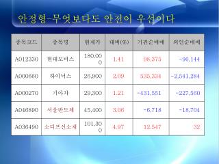 안정형 – 무엇보다도 안전이 우선이다