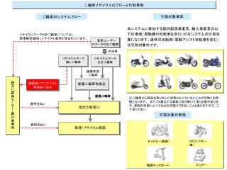 二輪車のシステムフロー