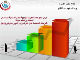 قطاع تنظيم الاسرة وحدة معلومات القطاع