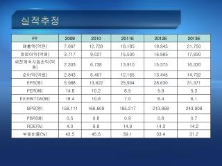 실적추정