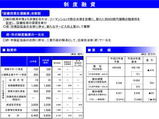 制　度　融　資