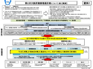 第２次大阪府健康増進計画 について（案） 【 概要 】