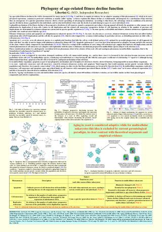 Phylogeny of age-related fitness decline function Libertini G. (M.D., Independent Researcher)