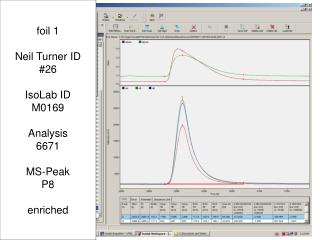 foil 1 Neil Turner ID #26 IsoLab ID M0169 Analysis 6671 MS-Peak P8 enriched