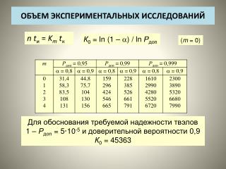 ОБЪЕМ ЭКСПЕРИМЕНТАЛЬНЫХ ИССЛЕДОВАНИЙ