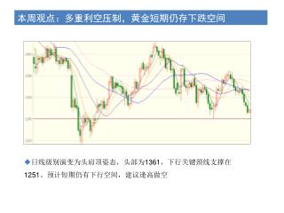 本周观点：多重利空压制，黄金短期仍存下跌空间