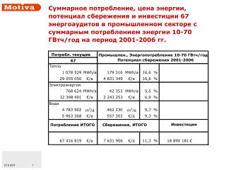 Потребл. текущее