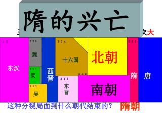 三国两晋南北朝时期是中国 历史上的 一次 大分裂 时期，请将魏、蜀、吴、十六国、西晋、东晋、南朝、北朝等对号入座，填入下图中。