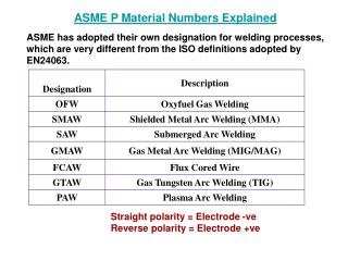 ASME P Material Numbers Explained
