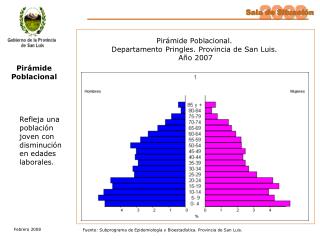 Pirámide Poblacional. Departamento Pringles. Provincia de San Luis. Año 2007
