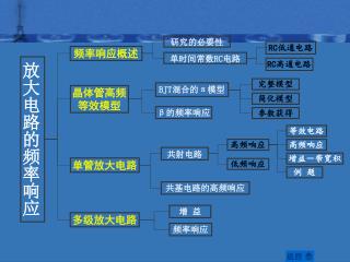 放大电路的频率响应