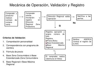 Mecánica de Operación, Validación y Registro