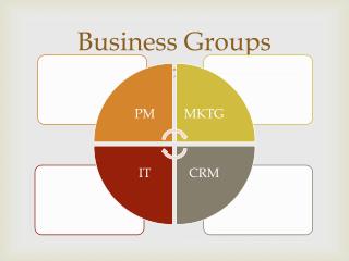 Business Groups