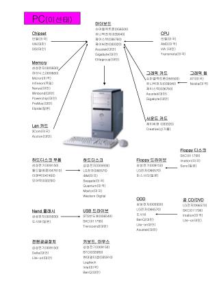 Floppy 디스크 SKC(011790) Imation( 미국 ) Sony( 일본 )