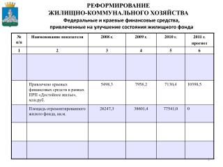 РЕФОРМИРОВАНИЕ ЖИЛИЩНО-КОММУНАЛЬНОГО ХОЗЯЙСТВА