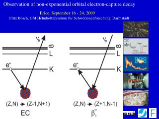 Observation of non-exponential orbital electron-capture decay