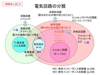 電気回路の分類