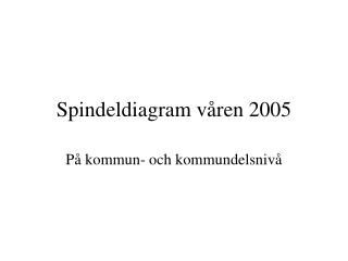 Spindeldiagram våren 2005