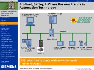 Profinet, Saftey, HMI are the new trends in Automation Technology