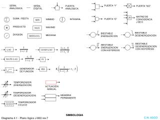 SIMBOLOGIA