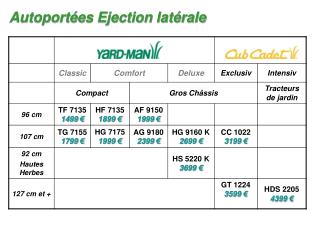 Autoportées Ejection latérale