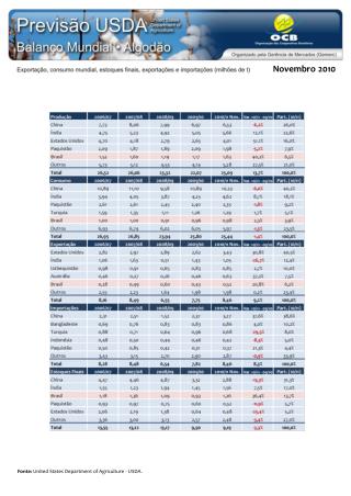 Fonte: United States Department of Agriculture - U SDA.