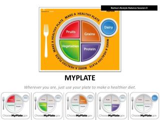 MyPlate