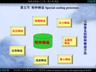 第五节 特种铸造 Special casting processes