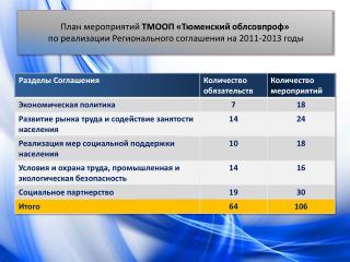 Минимальная заработная плата