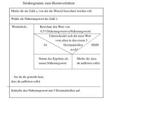 Struktogramm zum Heronverfahren