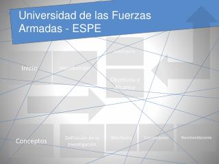 Universidad de las Fuerzas Armadas - ESPE
