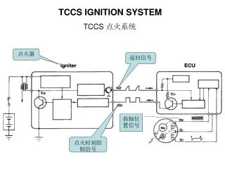TCCS IGNITION SYSTEM