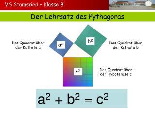 VS Stamsried – Klasse 9