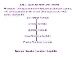 BAB 2. TEORISASI AKUNTANSI SYARIAH