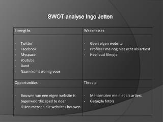 SWOT-analyse Ingo Jetten