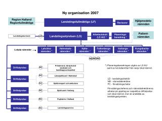 Landstingsfullmäktige (LF)