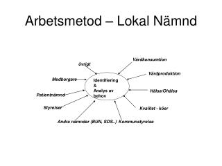 Arbetsmetod – Lokal Nämnd