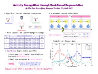 Activity Recognition through Goal-Based Segmentation