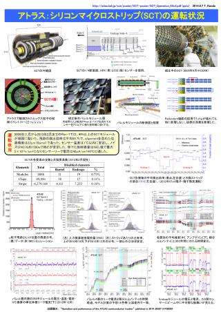 アトラス：シリコンマイクロストリップ (SCT) の運転状況