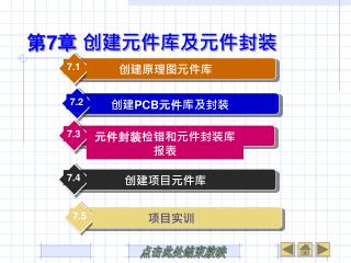 第 7 章 创建元件库及元件封装