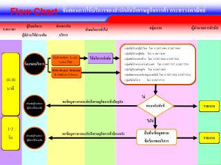 Flow Chart