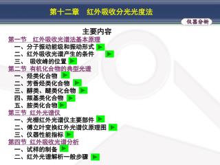 以连续波长的红外光为光源照射样品引起分子振动能 级之间跃迁，而产生红外吸收光谱，根据化合物的红外吸收光谱进行定性、定量及结构分析的方法。