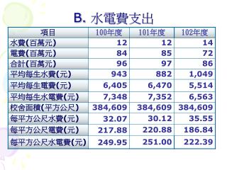 B. 水電費支出