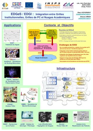 EDGeS / EDGI : Intégration entre Grilles Institutionnelles, Grilles de PC et Nuages Académiques