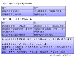 國中、國小，數學科超級比一比