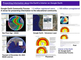 Using Google Earth to Explore Strain Rate Models of Southern California