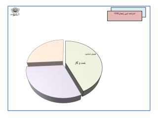 تعاریف و مفاهیم