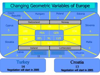 Turkey 14 Negotiation will start in 2005